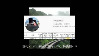 冠亞季軍：旅行頻道2023.6.12-18收入排行1到12名，刘伟元，李船長筆記，小象愛出門，巡游轨迹，融融歷險記，焕赢旅行记，中国街景，海哥量地球，中国街景，穷游的年华，嘟嘟人，868房车旅行