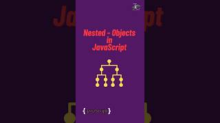 nested object in javascript | objects in javascript | #javascript tutorial in 1 minutes