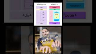 Html Semantic tag vs Non-Semantic 💻 #html #coding #htmltutorial #cssfullcourse #webdesign