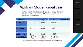 Aplikasi Model Keputusan Under Risk & Under uncertainty (DSS II)