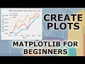 Matplotlib Tutorial Part 1: Basic Creation and Customization of Plots