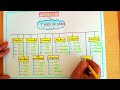 noun chart noun and its types project english grammar chart noun and its types chart noun