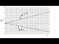 chemistry paper 62 summer 2018 igcse cie exam practice