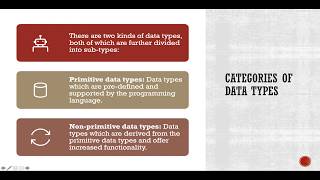 Python Simplified Lecture 5- Data Types in Python | Learn Python | Primitive and Non-Primitive Data