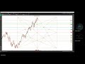 video analisi nasdaq 111 01 2025