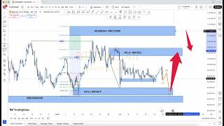 🟢 BTCUSD chart analysis for the upcoming new week, February 24, 2025 #forexlive #honeyforex