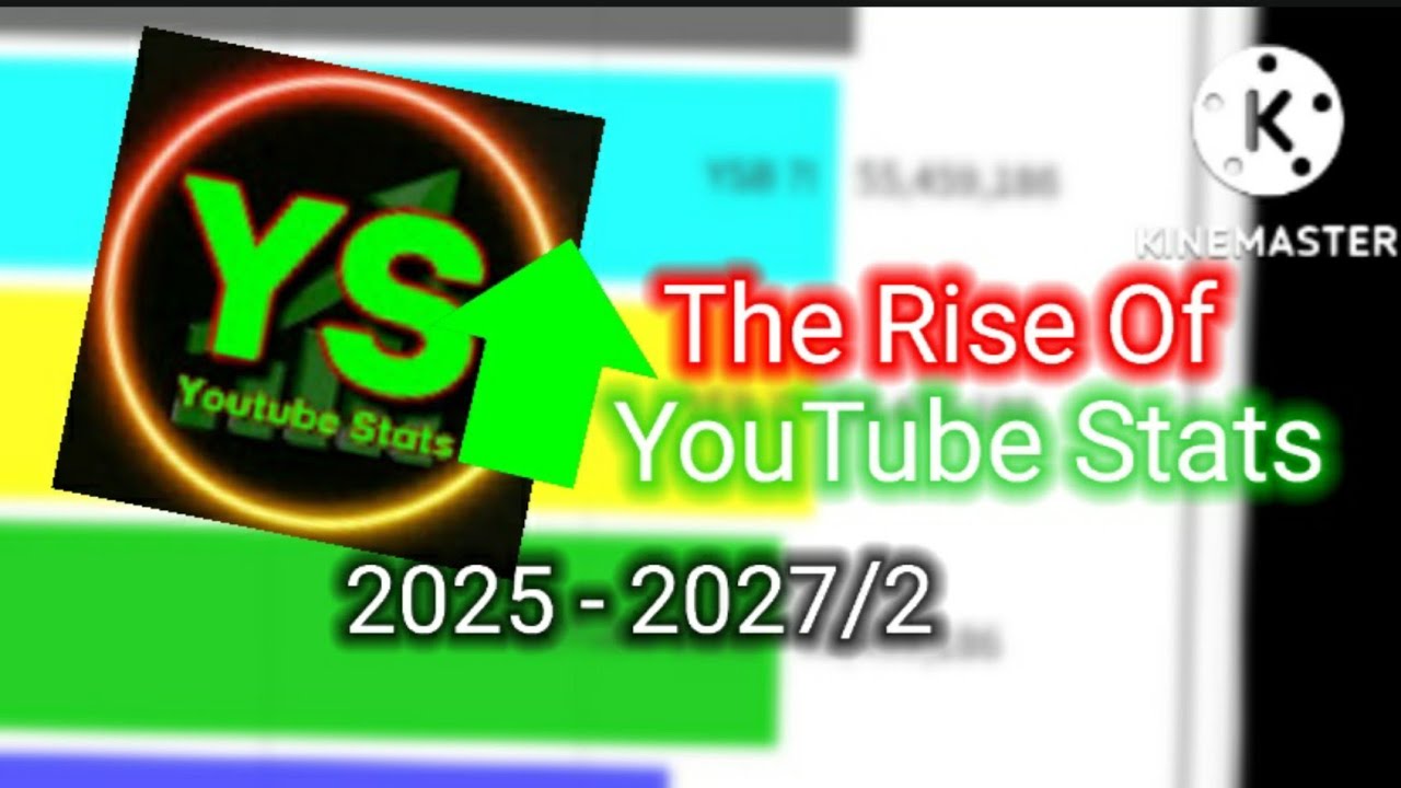 The Rise Of Youtube Stats Stats Alternative Youtube