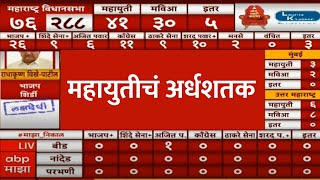 BJP Leads on 50 Seats | Maharashtra Election Result | Vidhan Sabha 2024 | ABP MAJHA LIVE