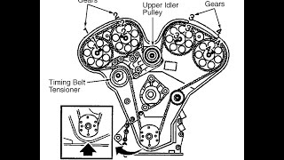 2005 Cadillac Cts 36 Timing Chain Marks - Hammasjones