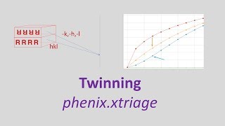 Advanced Tutorial phenix.xtriage - Checking for twinning