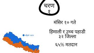 तथ्यांकमा प्रदेश र प्रतिनिधिसभा चुनाव २०७४ - Nepal Election 2074 in statistics