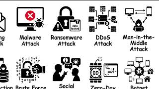 Every Cyber Attack Explained in 8 Minutes