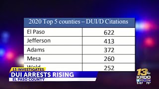 El Paso County has the most DUI arrests made in the entire state so far in 2022