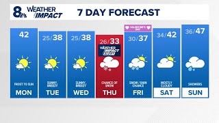 KGW Forecast: Sunrise, Monday, February 10, 2025