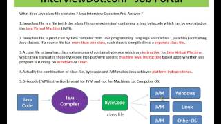 Java Interview Question And Answer What does Java Class file contains ByteCode Java Interview