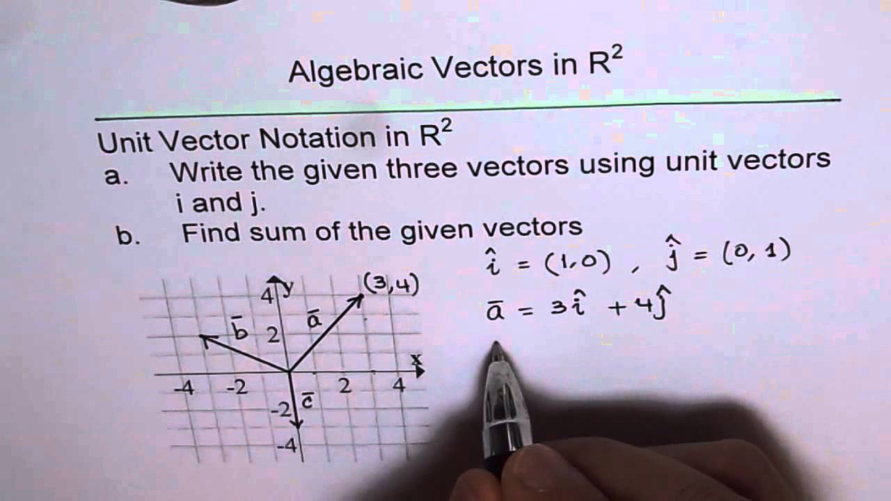 Iunit Vector Notation Cardsatila