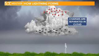 How lightning develops in a thunderstorm | 10News WTSP