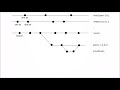 customizing arduplane firmware obtaining and setting up the codebase