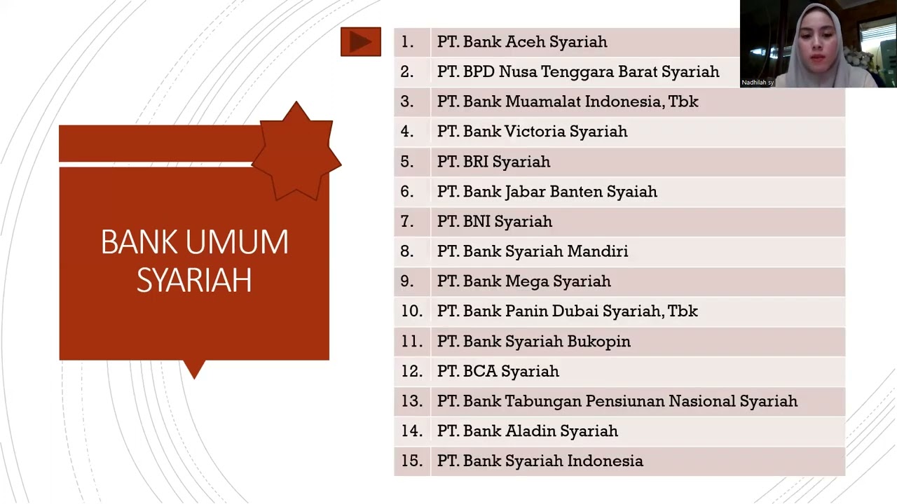 Statistik Perbankan Syariah - YouTube