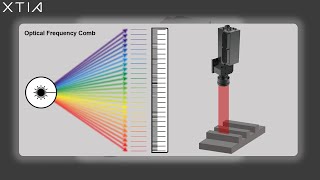 OptoComb Technology