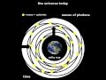 The Photon Theory of Creation
