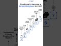 Roadmap to Become a Prompt Engineering Expert for Beginners in 2025!