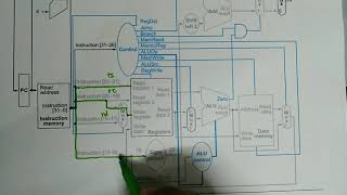 Mips Datapath of Instruction Load Word lw and its Format || with English Subtitles