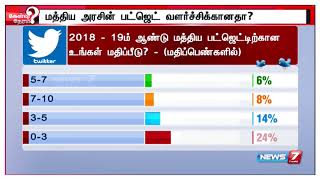 மக்கள் பார்வை | 2018 - 19 ம் ஆண்டு மத்திய பட்ஜெட்டிற்கான உங்கள் மதிப்பீடு?