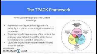 Technology Integration Frameworks