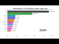 Global Population of Children Under Age One (1950-2021) | Datamandu