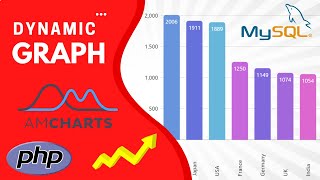 How to create dynamic amCharts Graph with MySQL , PHP and AJAX | amCharts change data dynamically