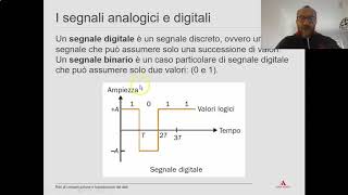 Unità B1 Reti di comunicazione e trasmissione dei dati