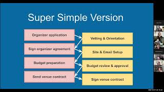 WordCamp Process Flow