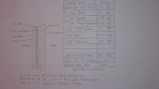 How to Determine the Effective R Value of a Wood frame Wall with Brick veneer cladding, R19 fibergla