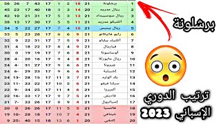 ترتيب الدوري الإسباني الدرجة الأولى 2023  🔥 برشلونة في الصدارة 🔥