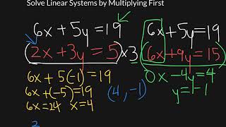 Solve Linear Systems by Multiplying First