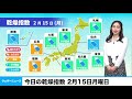 今日の乾燥指数　2月15日月曜日