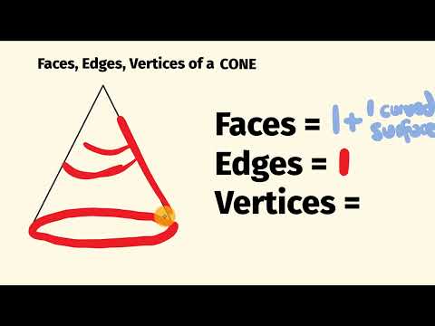 What are vertices on a cone?