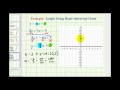 Ex 2:  Graph a Linear Equation in Standard From by Writing in Slope-Intercept Form