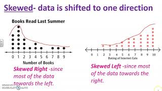 Dot Plot Distributions Video
