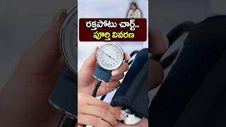 Blood Pressure Readings in Telugu || Dr. Deepthi Kareti