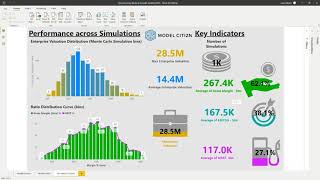 PowerBI with speed 60 mths to 240 mths in 8 seconds