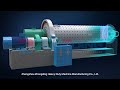 Ball Mill Workflow 3D Animation-Zoneding Machine