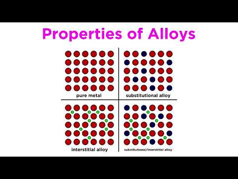 Which alloys contain nonmetals?