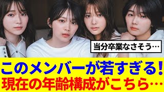 【櫻坂46】このメンバーが若すぎる！現在の年齢構成がこちら…