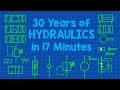 Hydraulics Simplified, 30 Years of Expertise in Just 17 Minutes