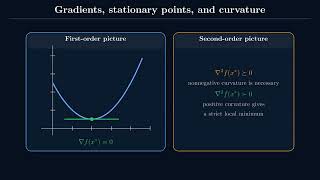 Data Science for Process Systems. Chapter 10: Nonlinear Optimization
