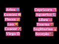Whose most likely to w the zodiac signs