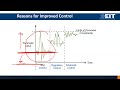 an introduction to process control