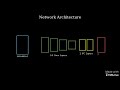 YOLO Explained: One-Stage Object Detection in Real Time